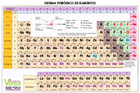 tabla periodica de elementos